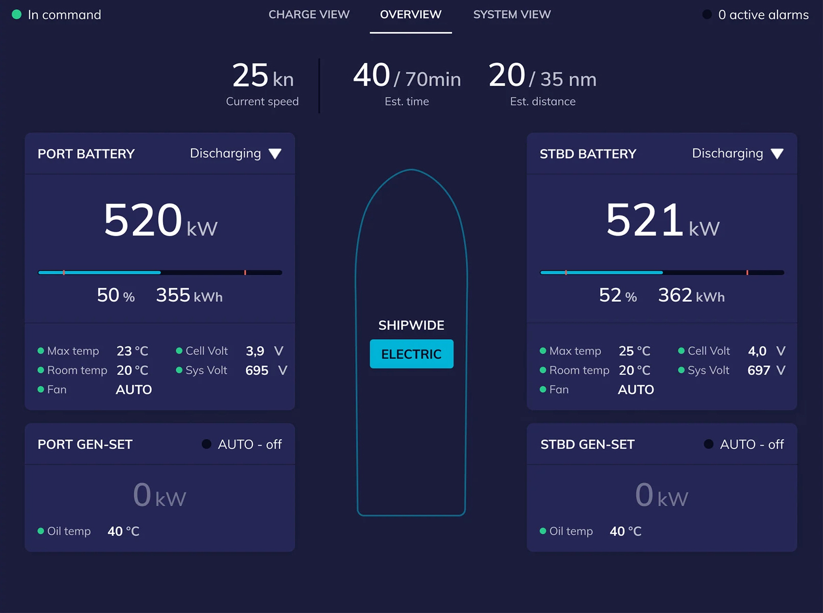 MOVEe-Power-and-Energy-management-System-(PEMS)_web